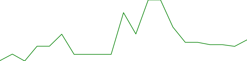 Novartis (NVSEF)