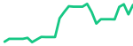 Palo Alto Networks (PANW)