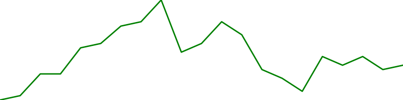 PetroChina (PCCYF)