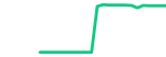 PepsiCo (PEP)