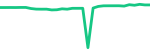 Pfizer (PFE)
