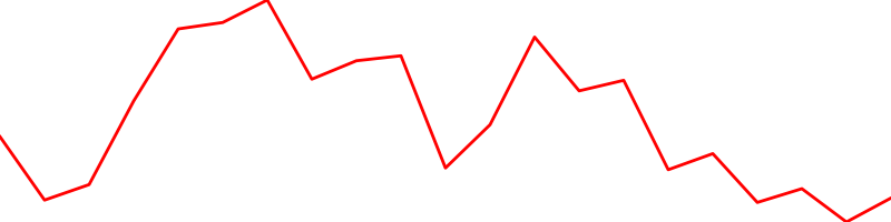 The Procter & Gamble (PG)