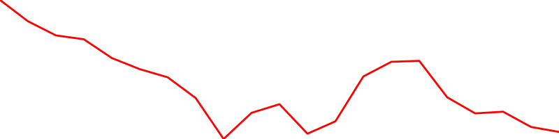 Philippine peso (PHPUSD=X)