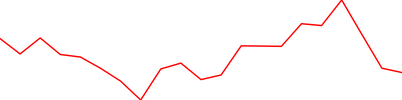 Platinum (PL=F)