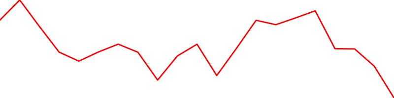 Polish złoty (PLNUSD=X)
