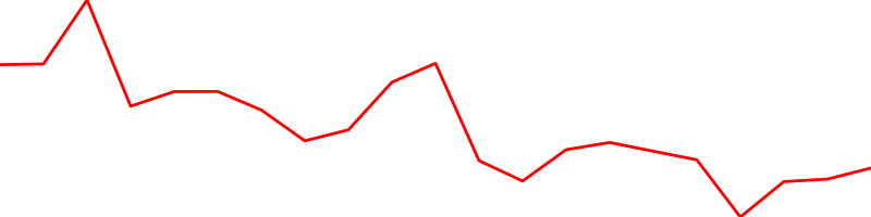Palantir Technologies (PLTR)