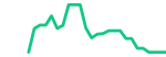 Qualcomm (QCOM)