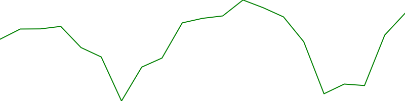 Reelcause (RCIT)
