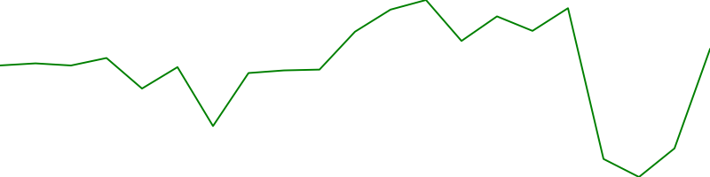 Roche (RHHVF)
