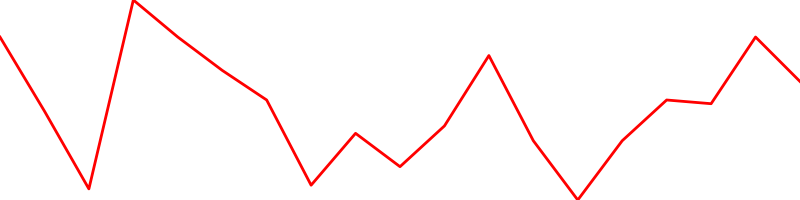 Roche (RO.SW)