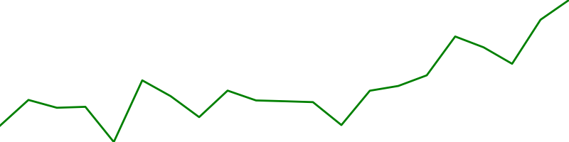 Russian ruble (RUBUSD=X)