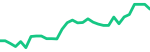 Royal Bank of Canada (RY.TO)