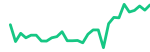 SAP SE (SAP.DE)