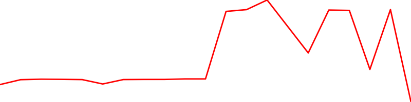 Saudi riyal (SARUSD=X)