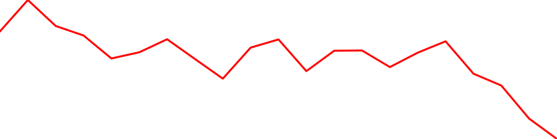 Swedish krona (SEKUSD=X)