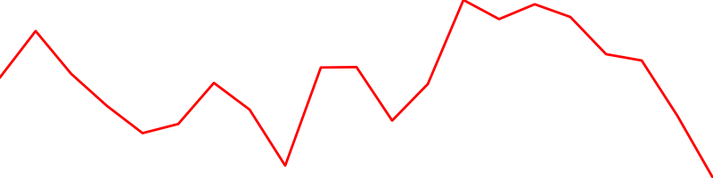 Singapore dollar (SGDUSD=X)