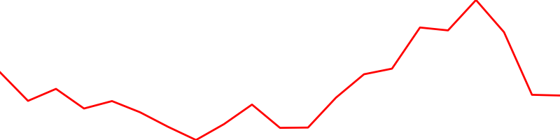 Silver (SI=F)