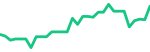 Sandisk (SNDK)
