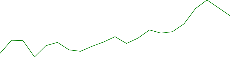 SAMSUNG ELECTRONICS CO. LTD. R (SSU.F)