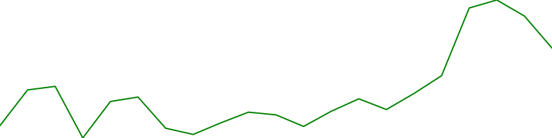 SAMSUNG ELECTRONICS CO. LTD. R (SSUN.F)