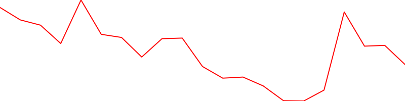 Tencent (TCEHY)