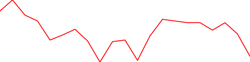 Thai baht (THBUSD=X)