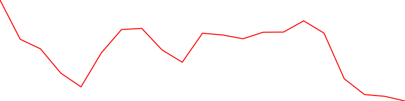 Toyota Motor (TM)