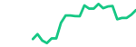 Thermo Fisher Scientific (TMO)