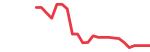 T-Mobile US (TMUS)