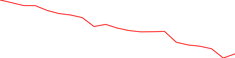 Turkish lira (TRYUSD=X)