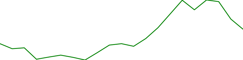 Tesla (TSLA)