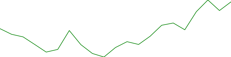 Taiwan Semiconductor Manufacturing (TSM)