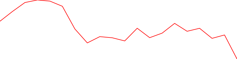 TEXAS GULF ENERGY (TXGE)