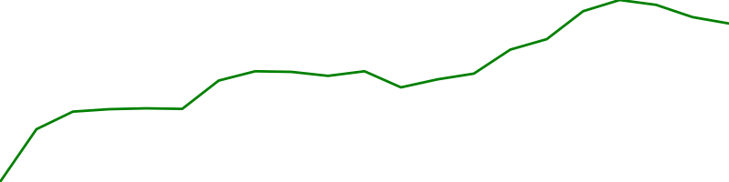 UnitedHealth (UNH)