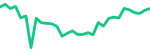 Tether (USDT-USD)