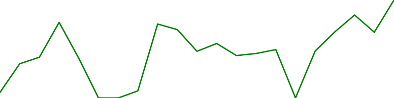 Walmart (WMT)