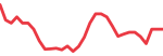 XRP (XRP-USD)