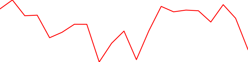 South African rand (ZARUSD=X)