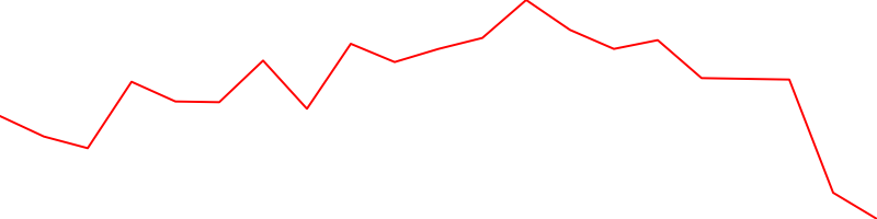 AstraZeneca PLC R (ZEG.F)