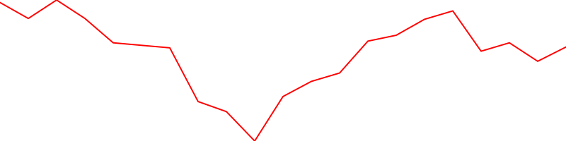 Government Bonds (BOND)