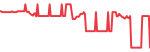 Saudi Aramco (2222.SR)