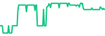 SoftBank (9984.T)