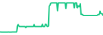Alibaba (9988.HK)