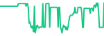 AbbVie (ABBV)