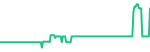 Applied Materials (AMAT)