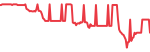 AstraZeneca (AZN.L)