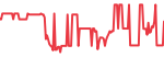 Berkshire Hathaway (BRK-A)