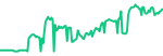 Oil (CL=F)