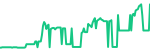 Chevron (CVX)