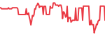 GE Aerospace (GE)